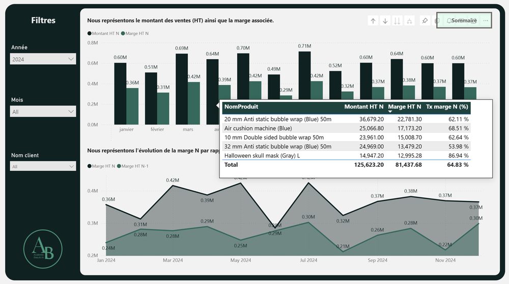 Exemple de tableau de bord Power BI réalisé pendant la formation